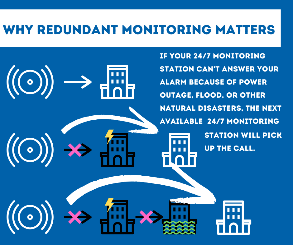 Security System Monitoring San Bernadino